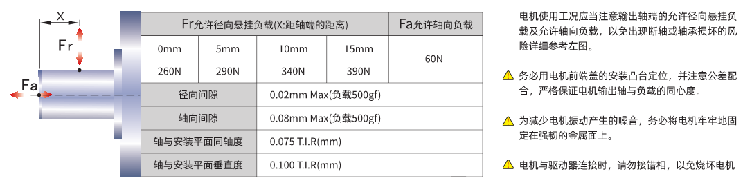五相86安裝注意事項.png 五相86安裝注意事項.png