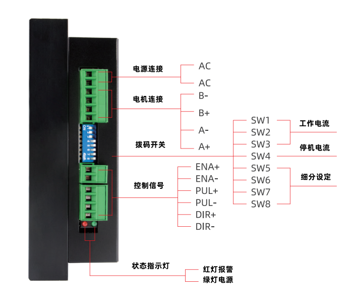 接線說明 接線說明