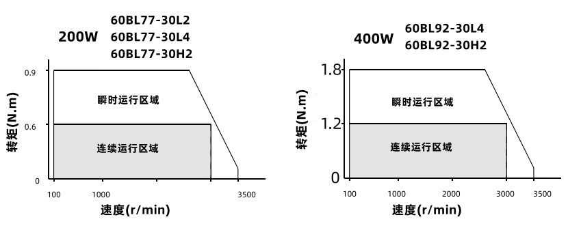 動(dòng)態(tài)力矩曲線 動(dòng)態(tài)力矩曲線