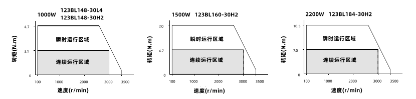 動(dòng)態(tài)力矩曲線圖 動(dòng)態(tài)力矩曲線圖